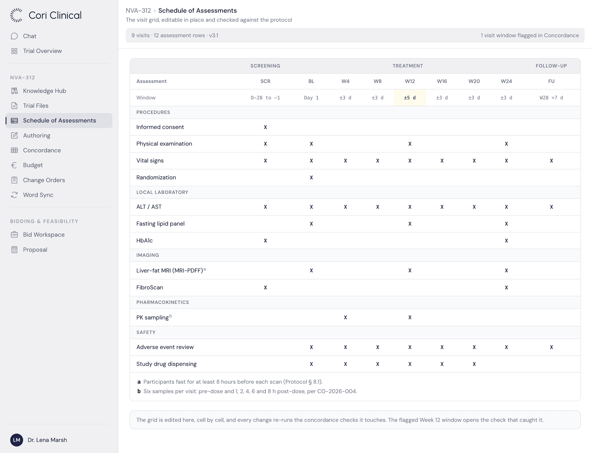 The Schedule of Assessments in Cori as an editable grid of assessments by visit, with one visit window flagged where it disagrees with the protocol.